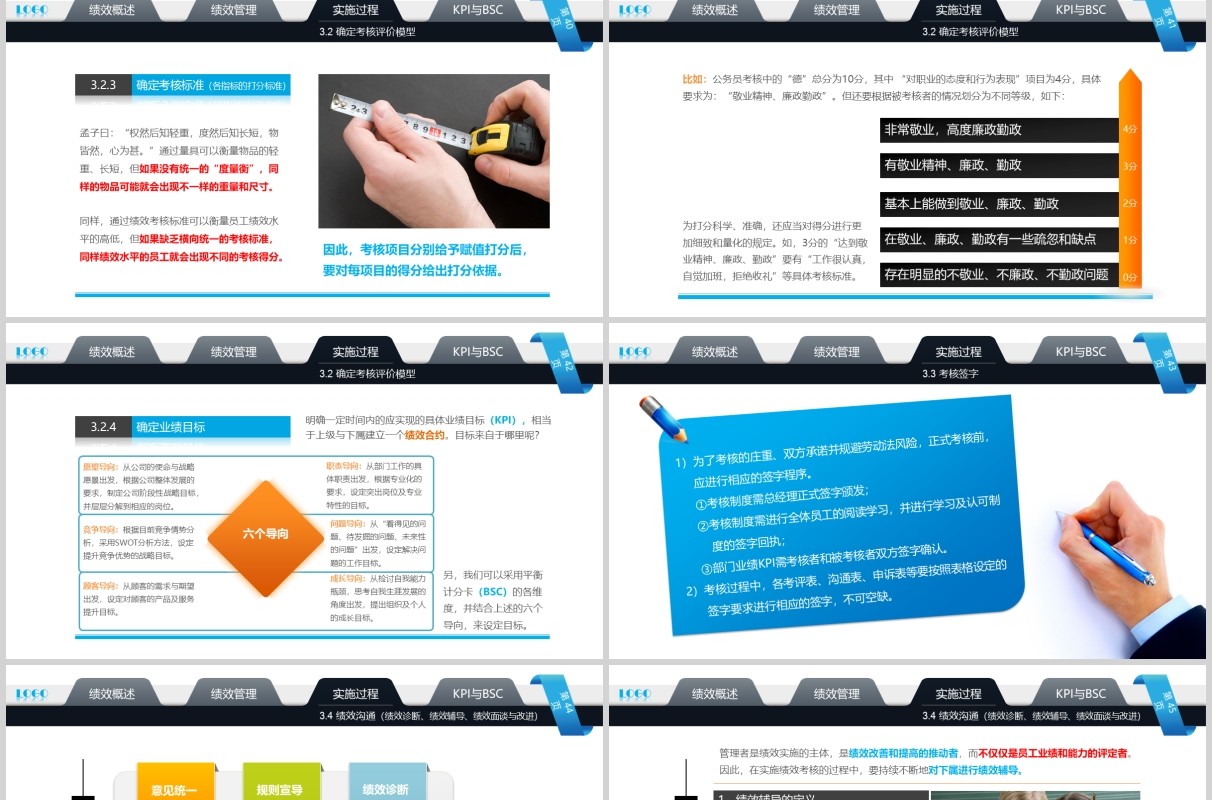 企业管理培训绩效考核PPT模板