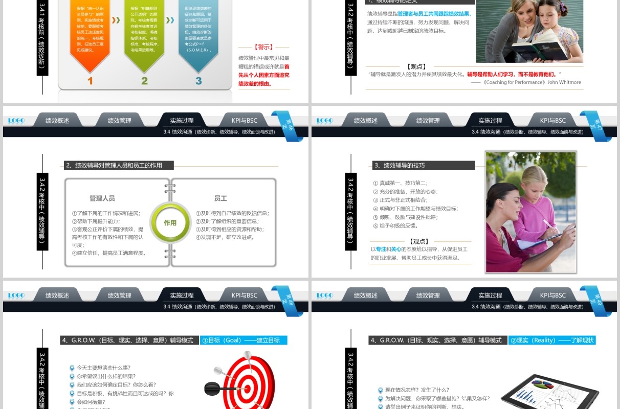 企业管理培训绩效考核PPT模板