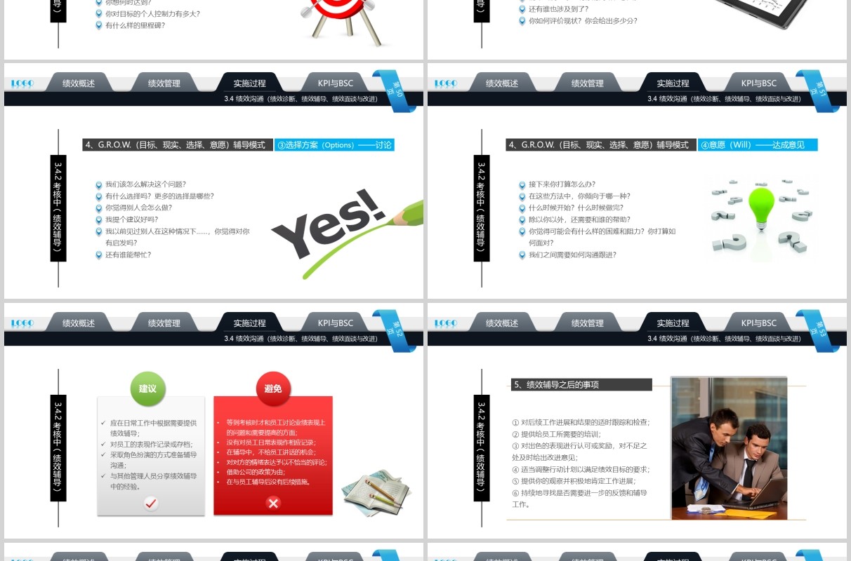 企业管理培训绩效考核PPT模板