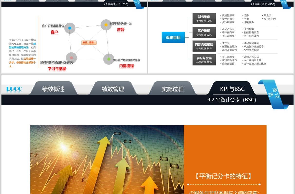 企业管理培训绩效考核PPT模板