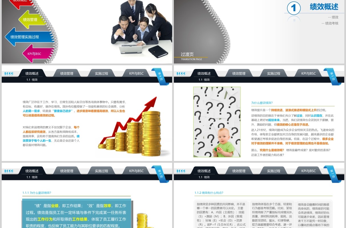 企业管理培训绩效考核PPT模板