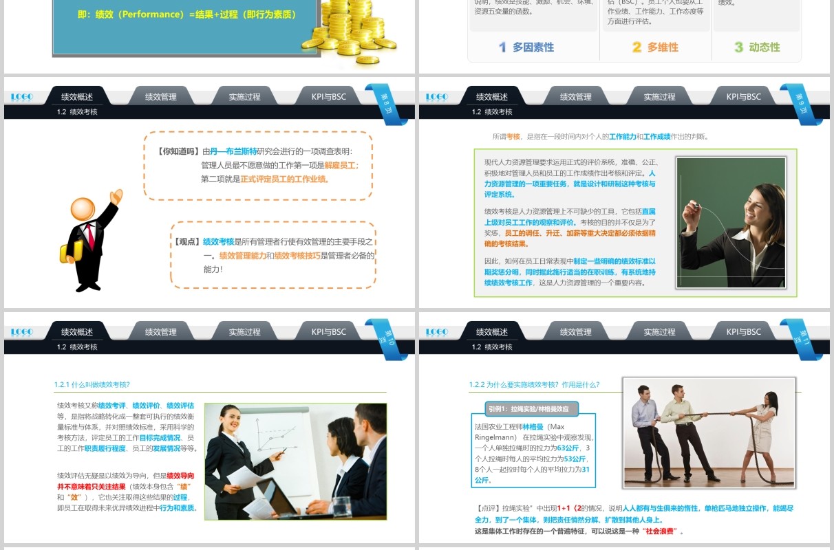 企业管理培训绩效考核PPT模板