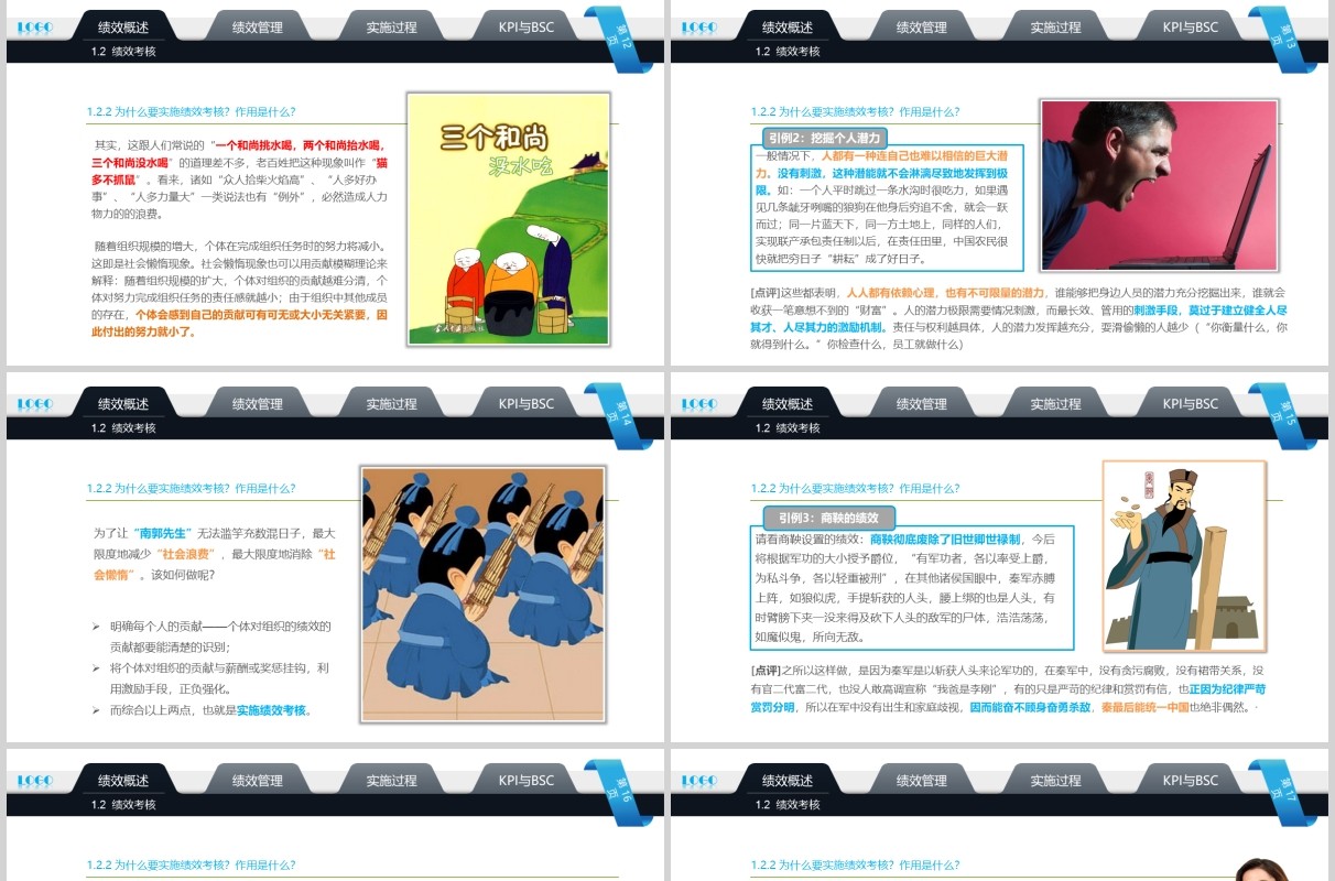 企业管理培训绩效考核PPT模板