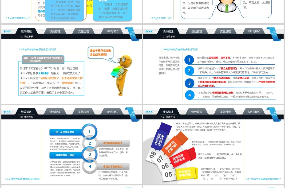 企业管理培训绩效考核PPT模板