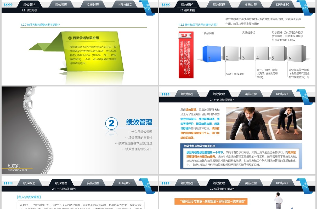 企业管理培训绩效考核PPT模板