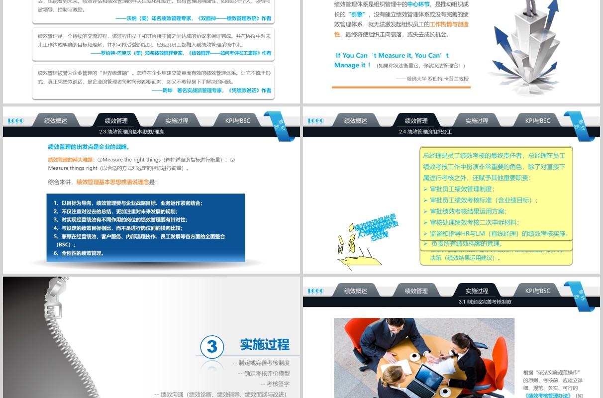 企业管理培训绩效考核PPT模板