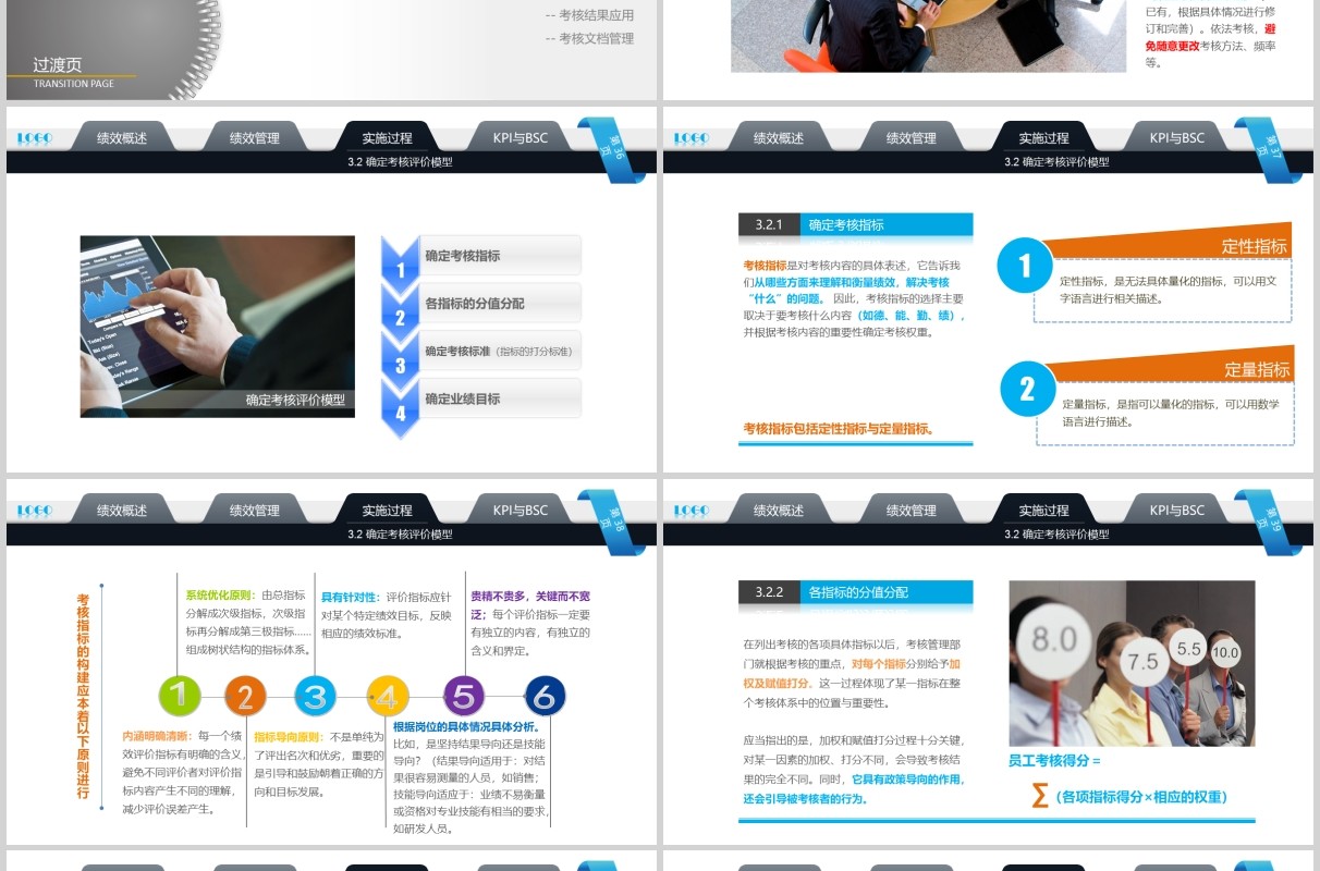 企业管理培训绩效考核PPT模板