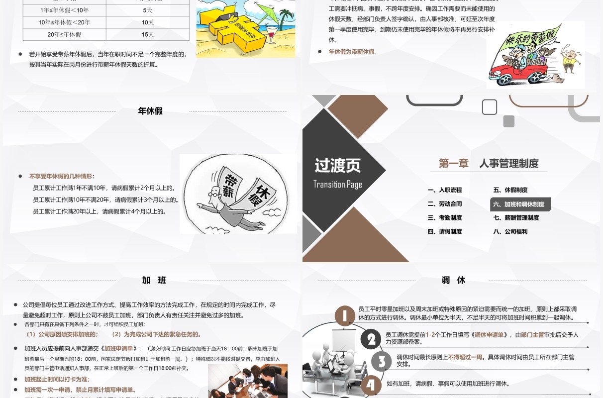 企业管理新员工入职培训手册PPT模板