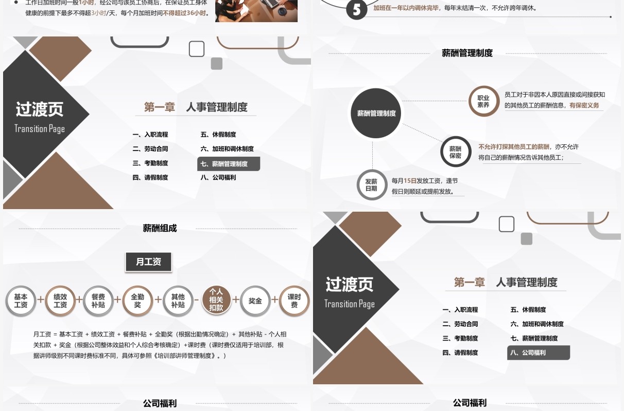企业管理新员工入职培训手册PPT模板
