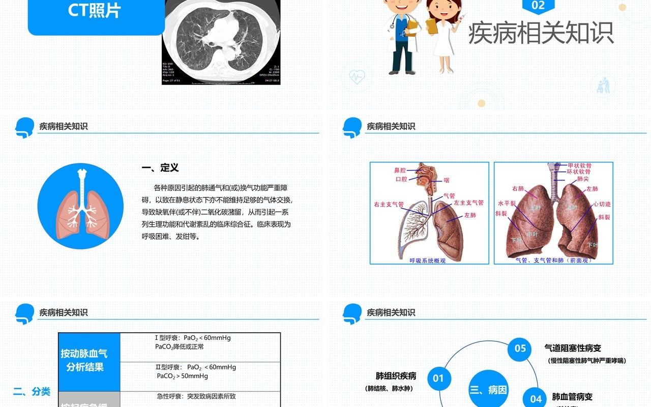 简约医疗医学卡通呼吸衰竭护理查房PPT模板