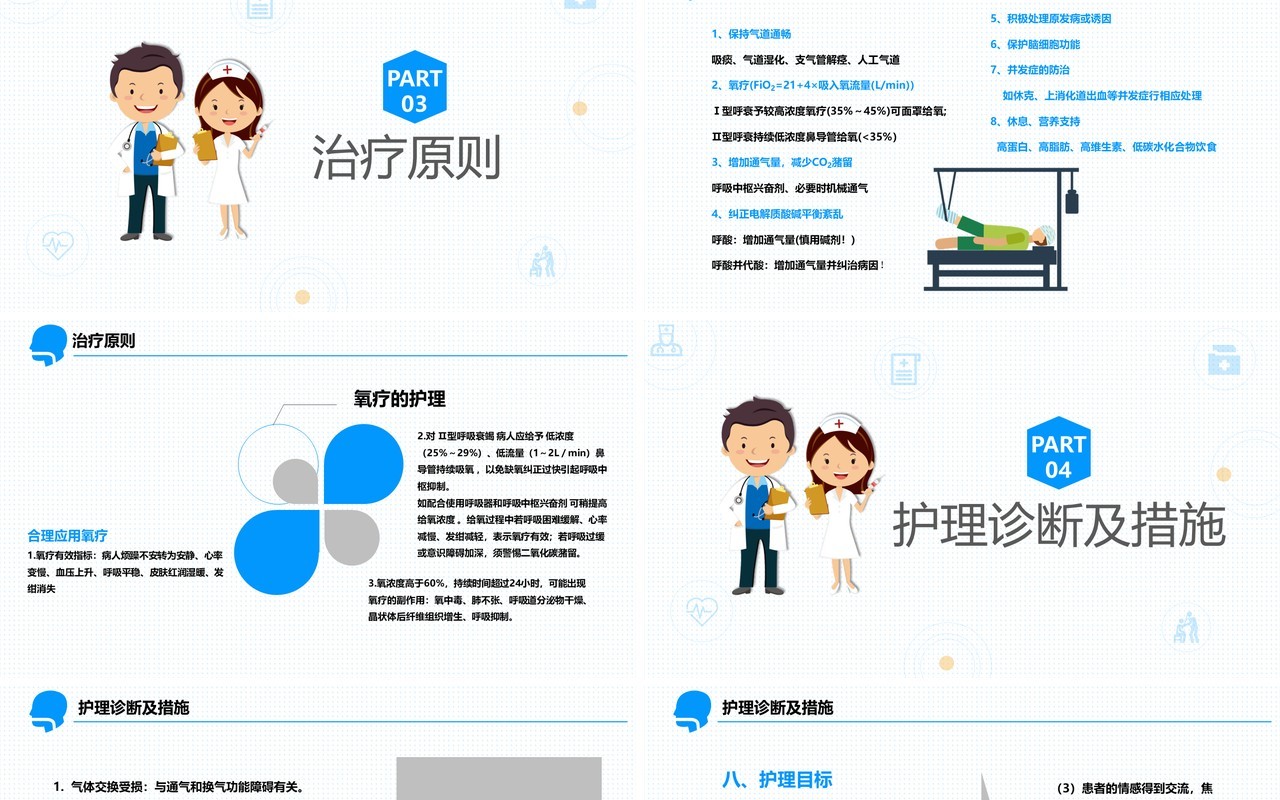 简约医疗医学卡通呼吸衰竭护理查房PPT模板
