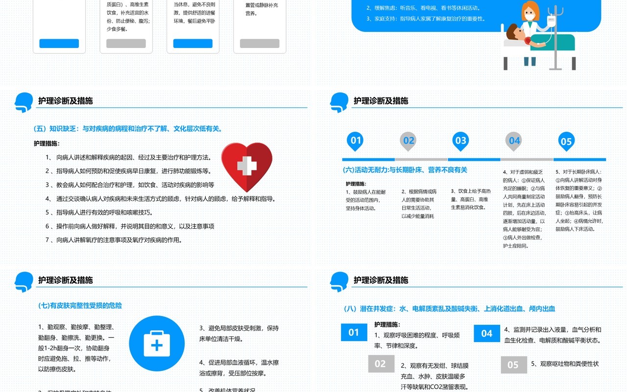 简约医疗医学卡通呼吸衰竭护理查房PPT模板