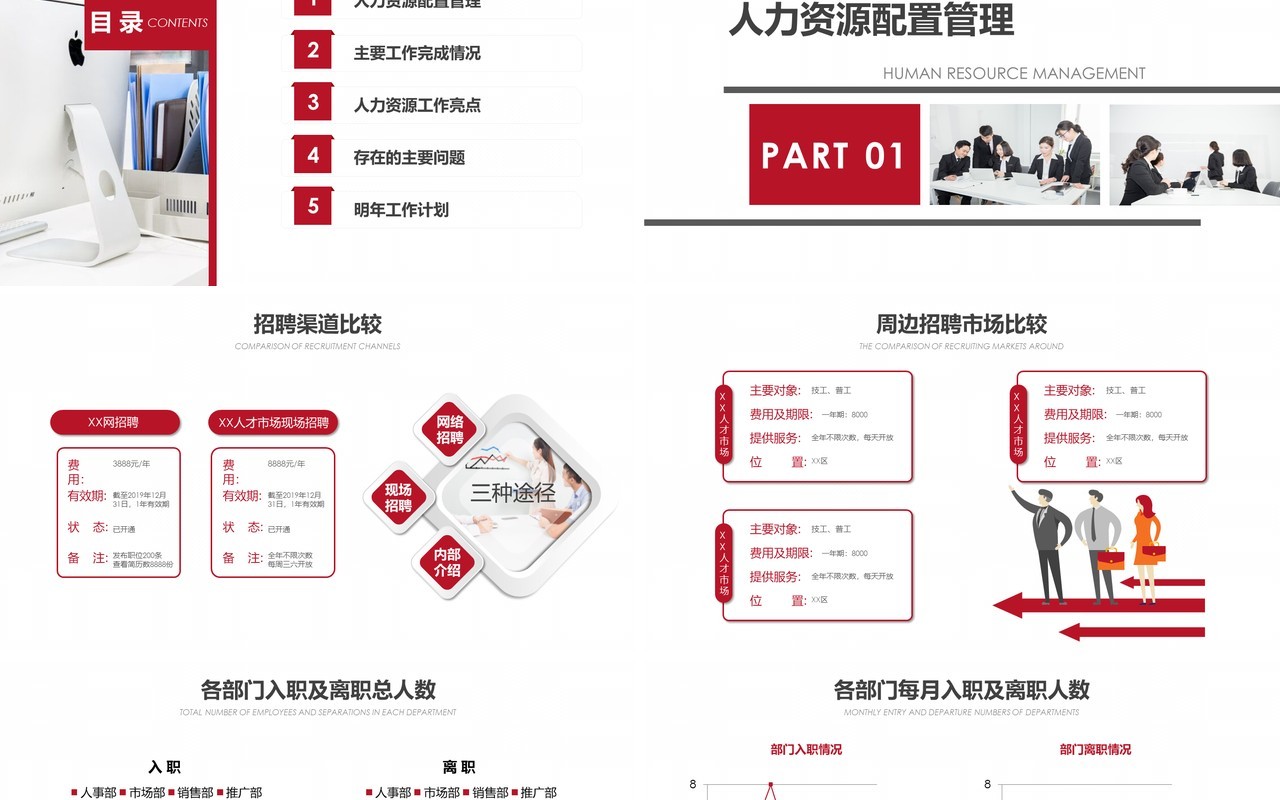 人力资源工作计划总结汇报PPT模板12