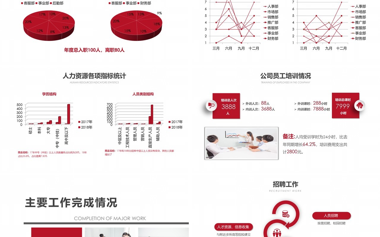 人力资源工作计划总结汇报PPT模板12