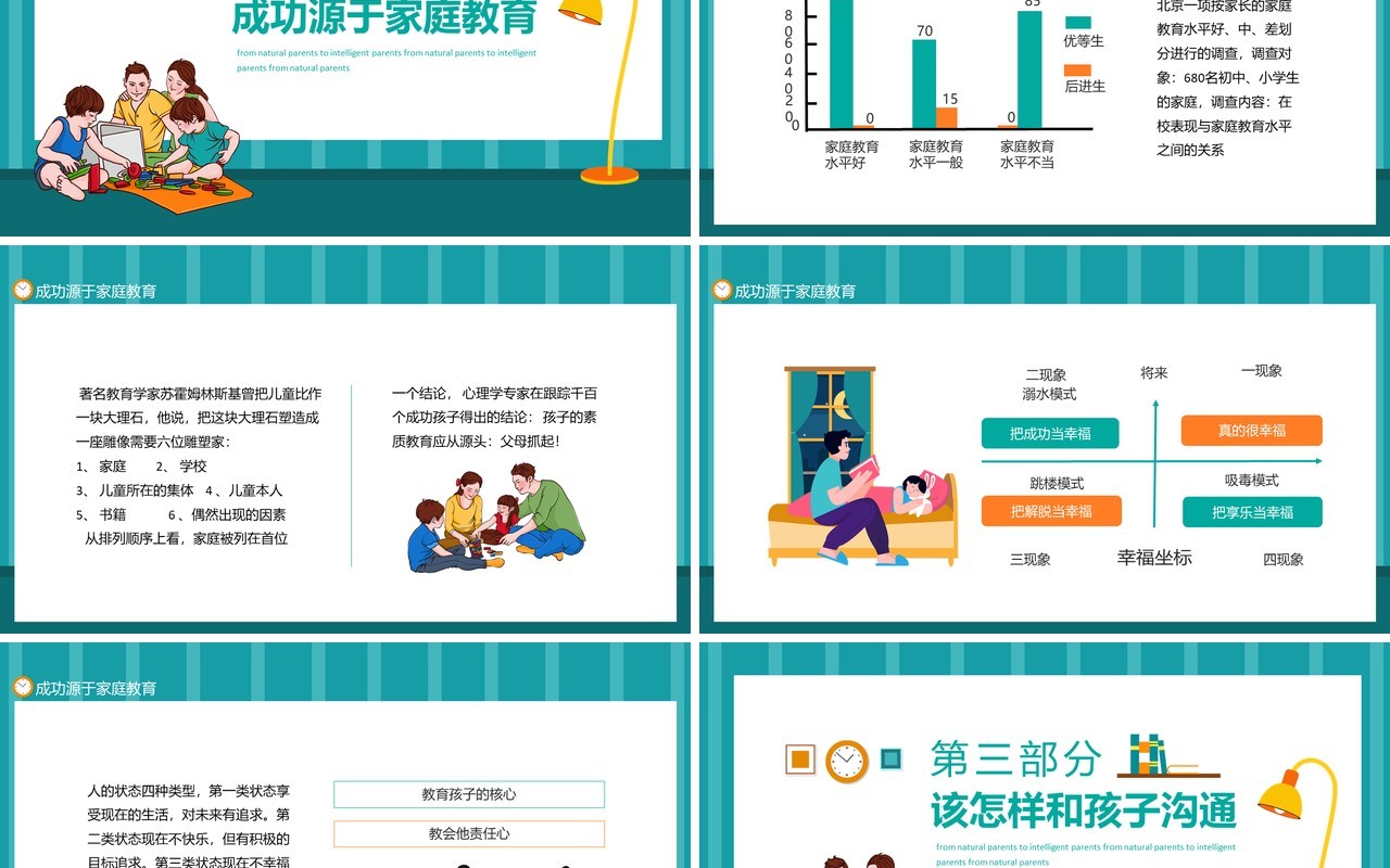 家庭教育从自然型父母向智慧型父母转变动态PPT模板