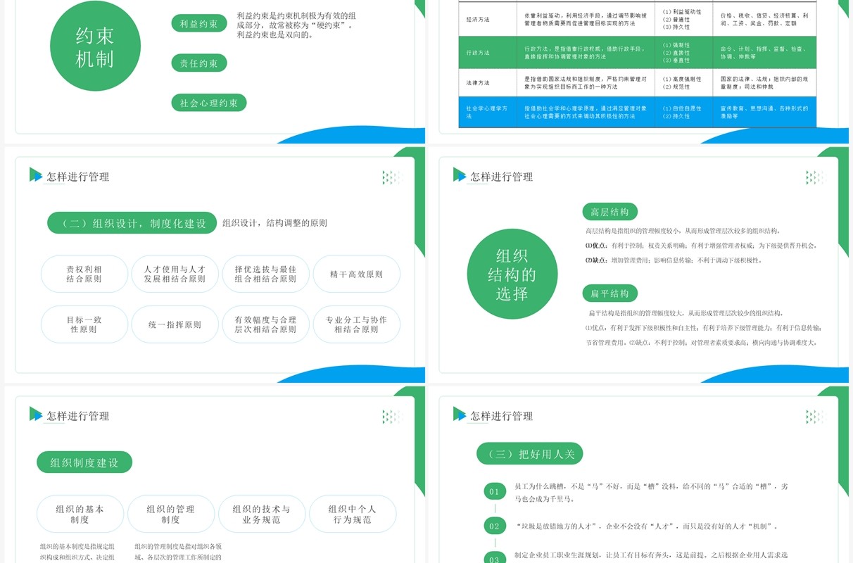 绿色商务风企业高效员工管理培训PPT模板