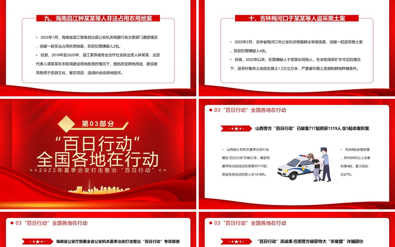 百日行动保安全持续发力除隐患PPT模板