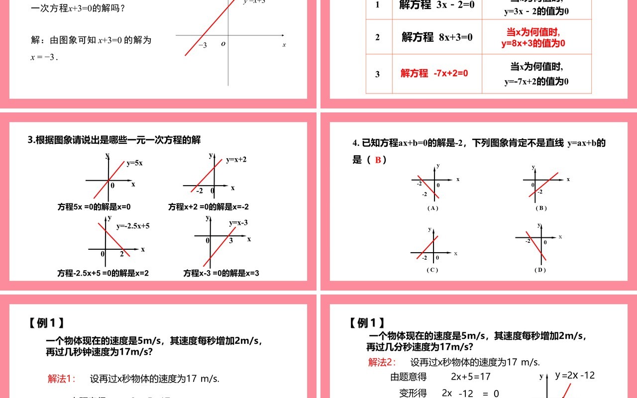 部编版八年级数学下册一次函数与一元一次方程课件PPT模板