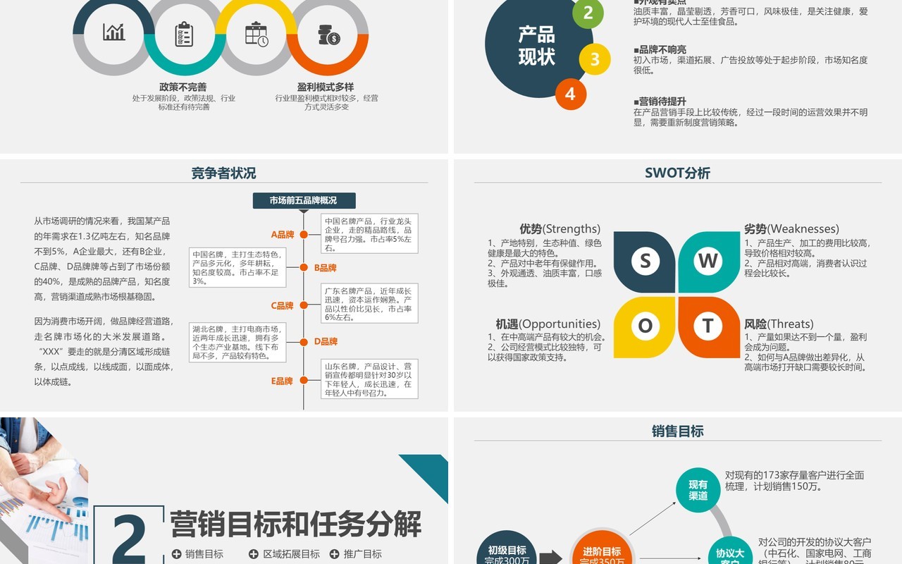 市场销售业务部门工作营销计划PPT模板