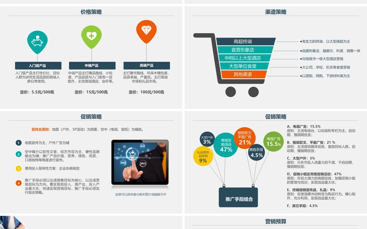 市场销售业务部门工作营销计划PPT模板