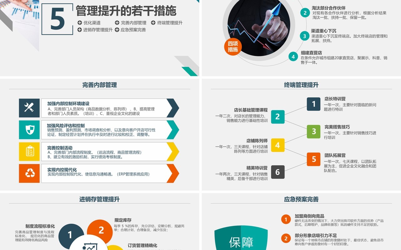 市场销售业务部门工作营销计划PPT模板