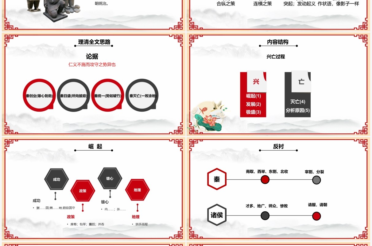 部编版高中语文必修三过秦论课件PPT模版