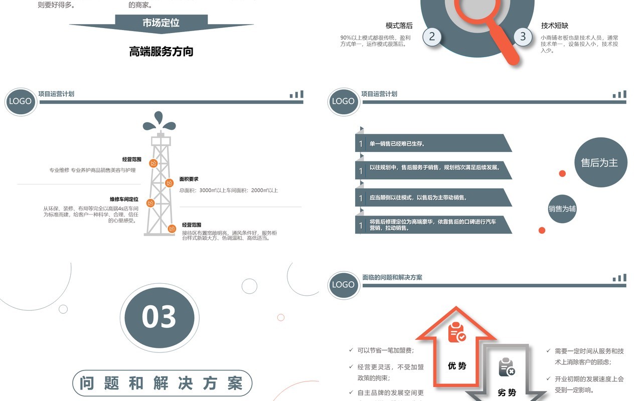 极简创业融资商业计划书PPT模板