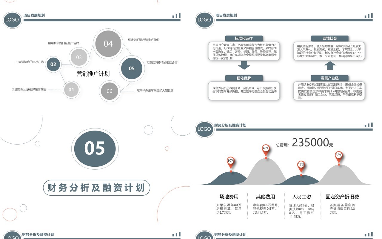 极简创业融资商业计划书PPT模板