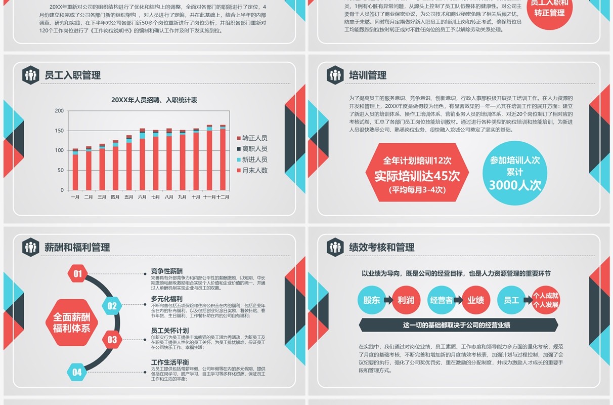 2022时尚炫彩人事行政部门年终工作总结汇报PPT模板