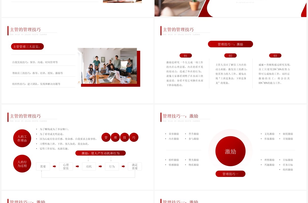 红色商务风基层干部角色认知和能力提升PPT模板