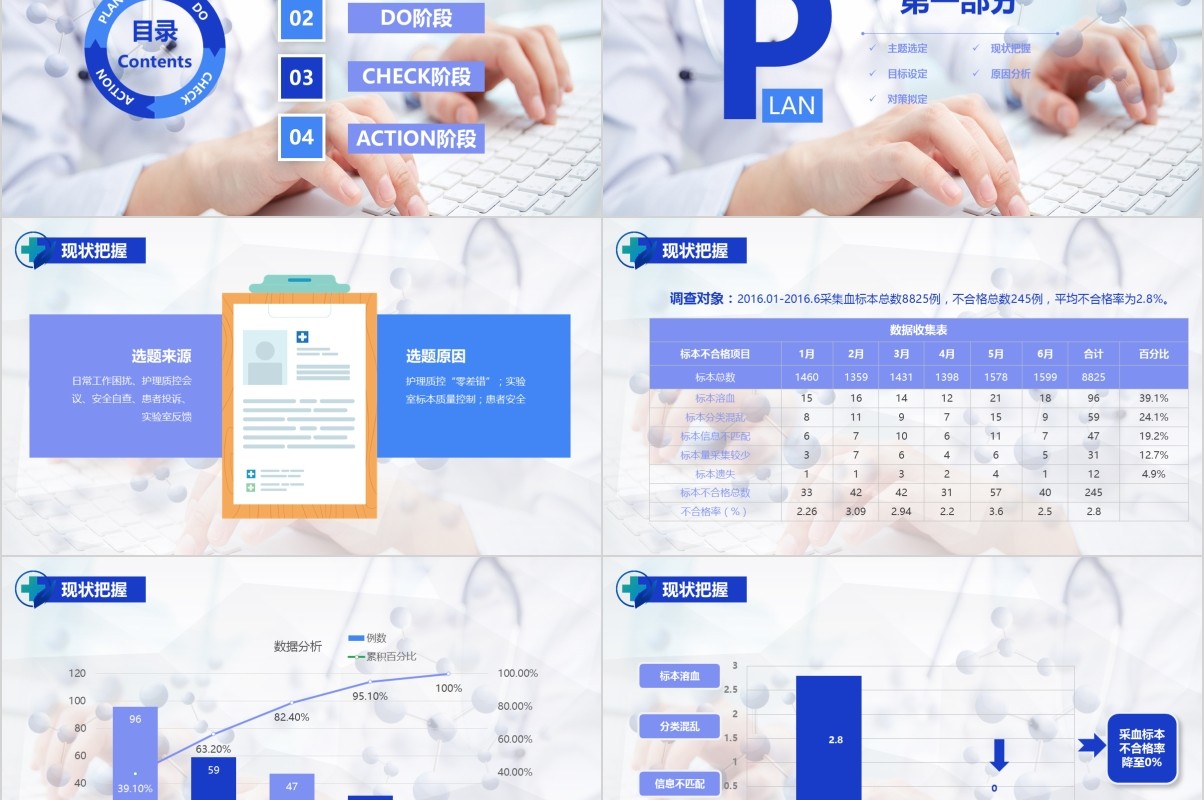 蓝色简约医院护理pdca循环品管圈案例汇报PPT模板