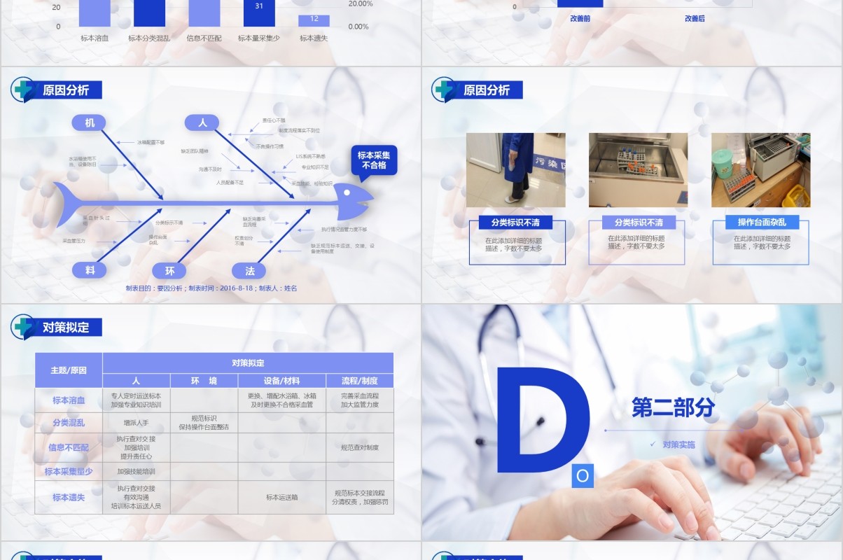 蓝色简约医院护理pdca循环品管圈案例汇报PPT模板
