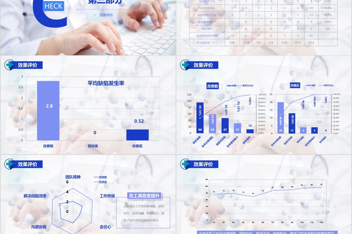 蓝色简约医院护理pdca循环品管圈案例汇报PPT模板