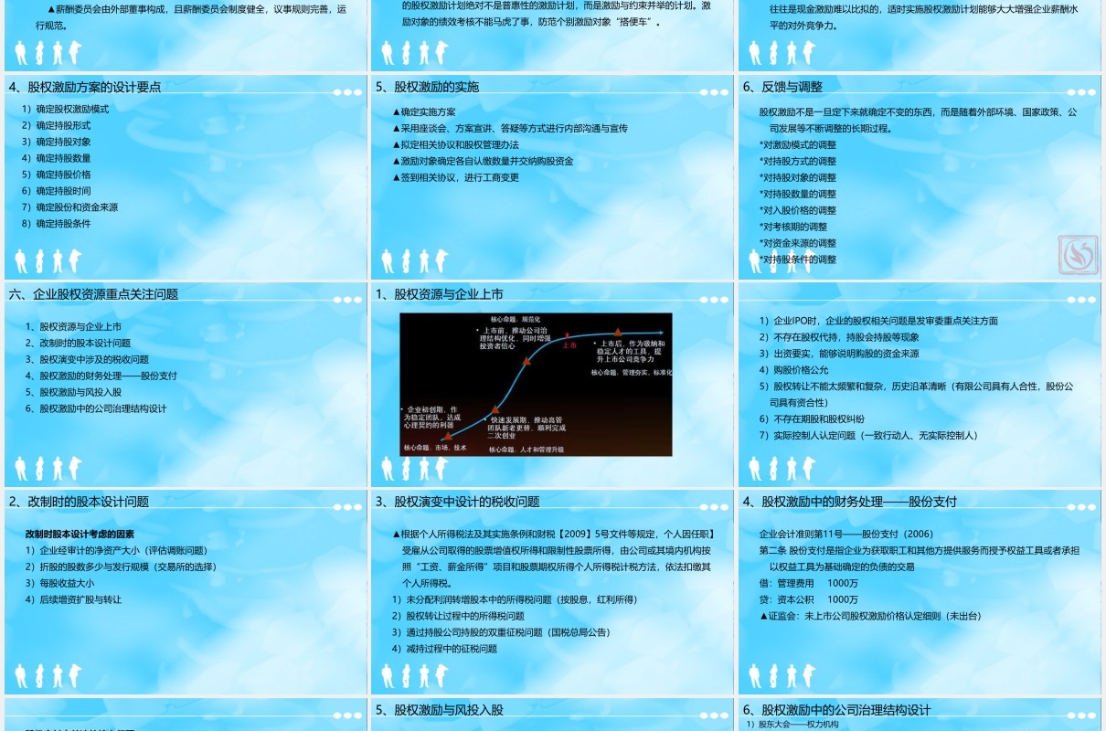 简约股权激励与股权结构设计PPT模板
