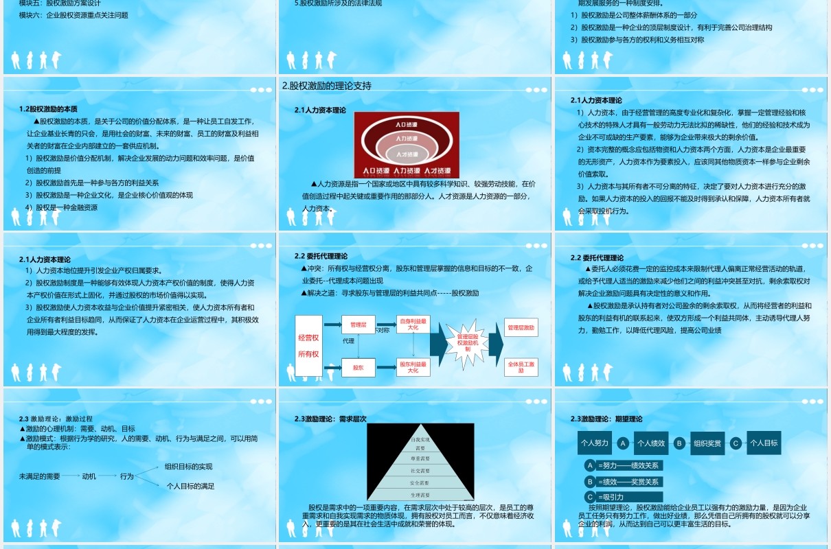 简约股权激励与股权结构设计PPT模板