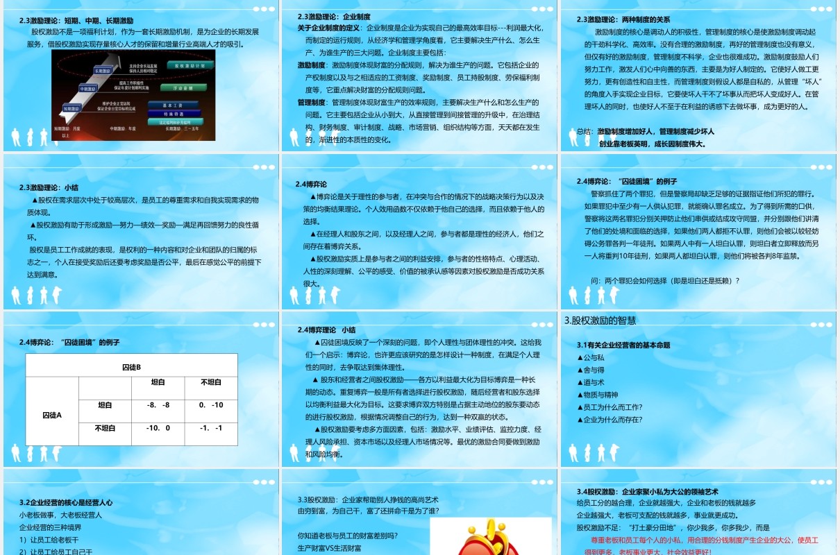 简约股权激励与股权结构设计PPT模板