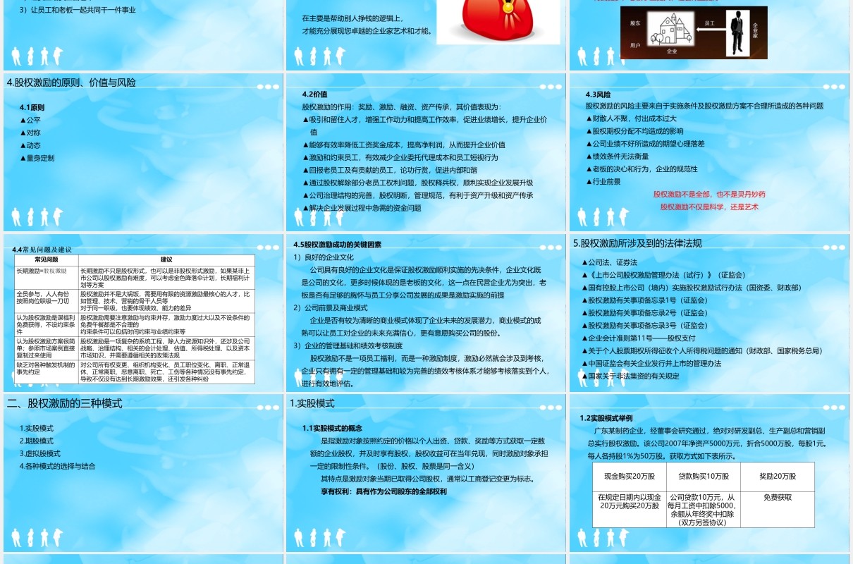 简约股权激励与股权结构设计PPT模板