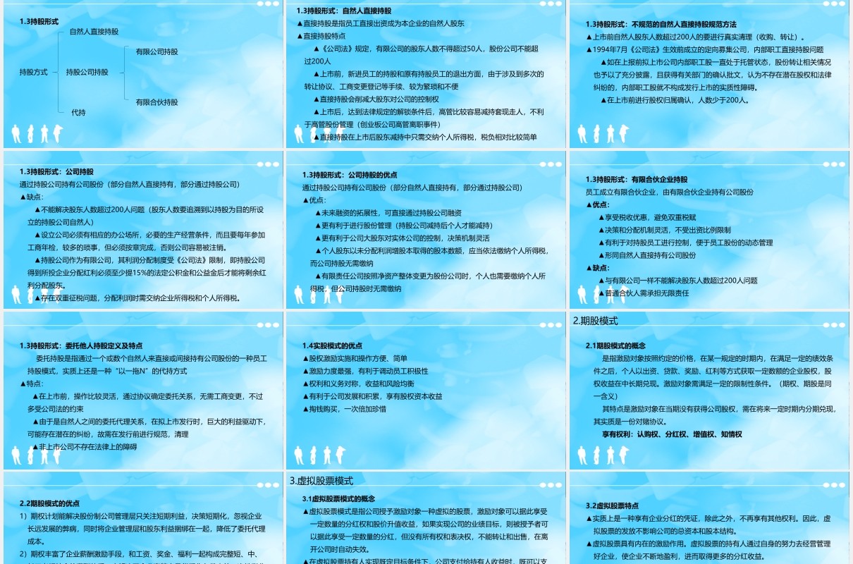简约股权激励与股权结构设计PPT模板