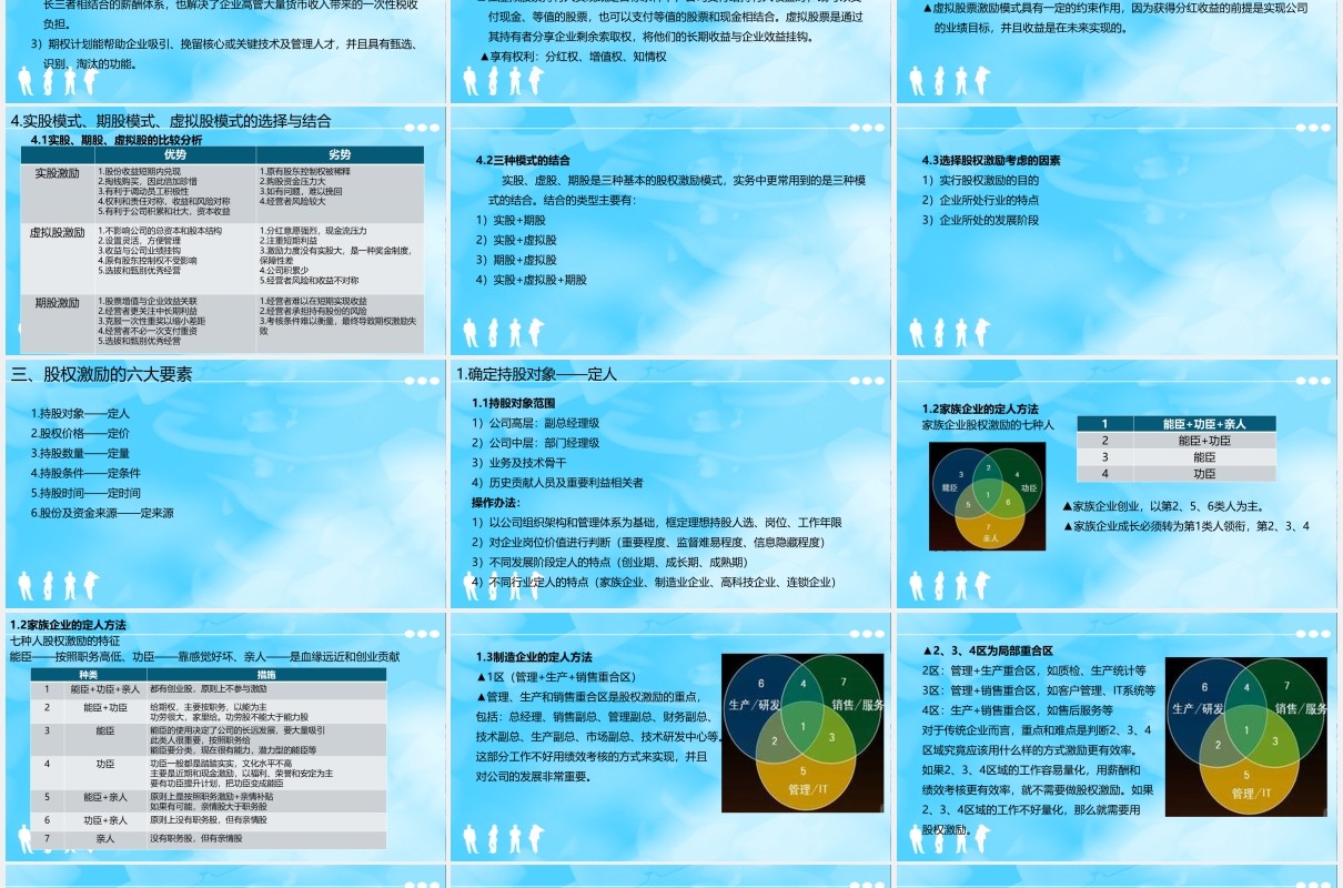 简约股权激励与股权结构设计PPT模板