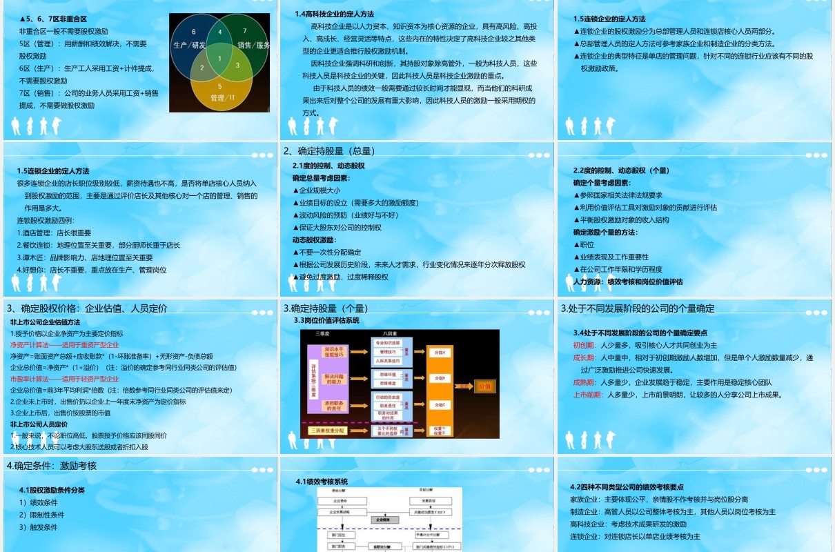 简约股权激励与股权结构设计PPT模板