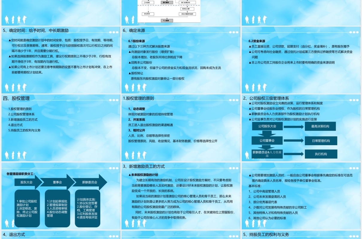 简约股权激励与股权结构设计PPT模板
