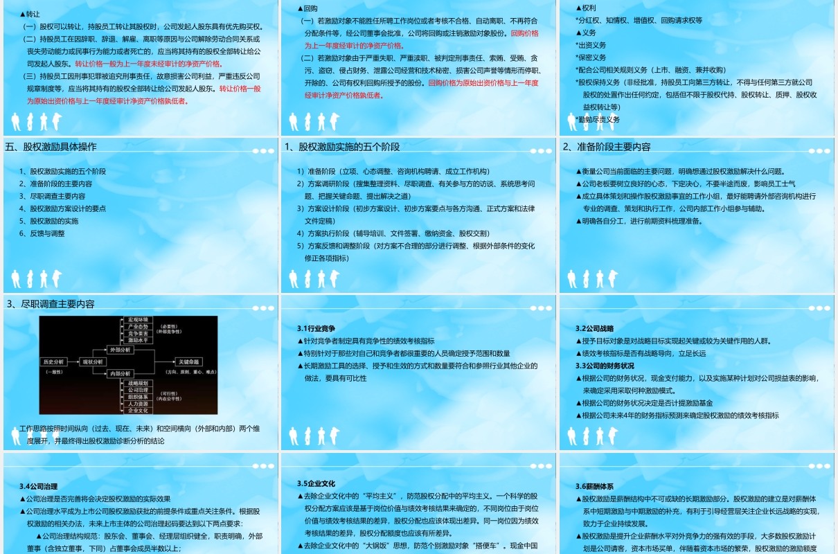 简约股权激励与股权结构设计PPT模板