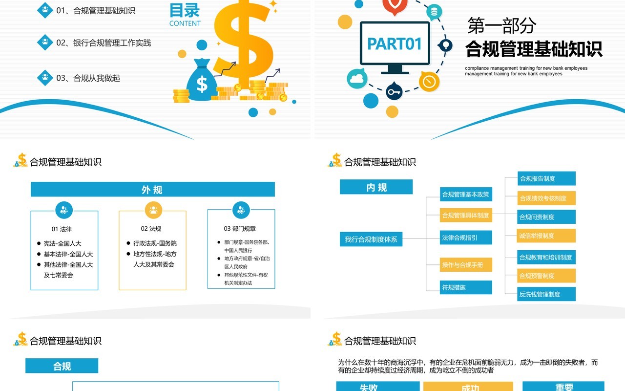 简约简洁银行新员工合规内控管理培训PPT模板