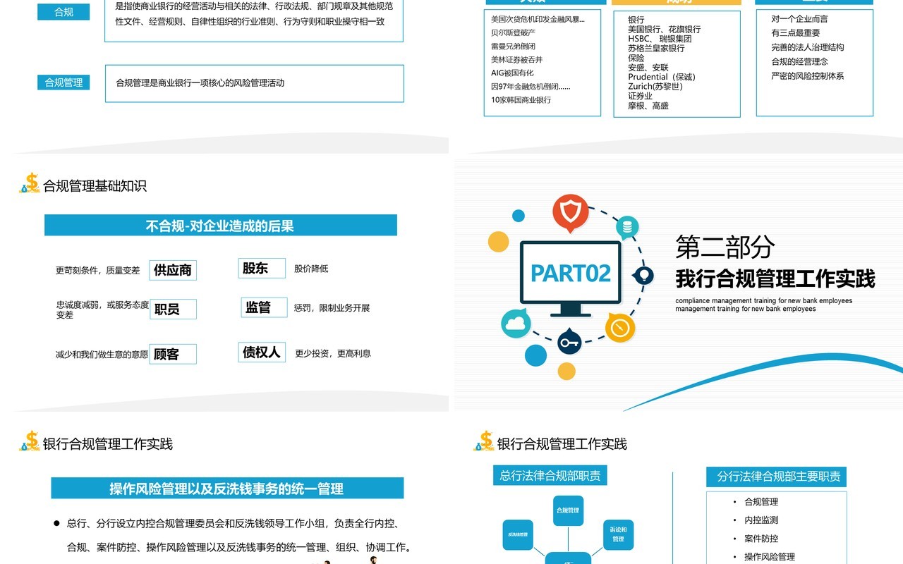 简约简洁银行新员工合规内控管理培训PPT模板