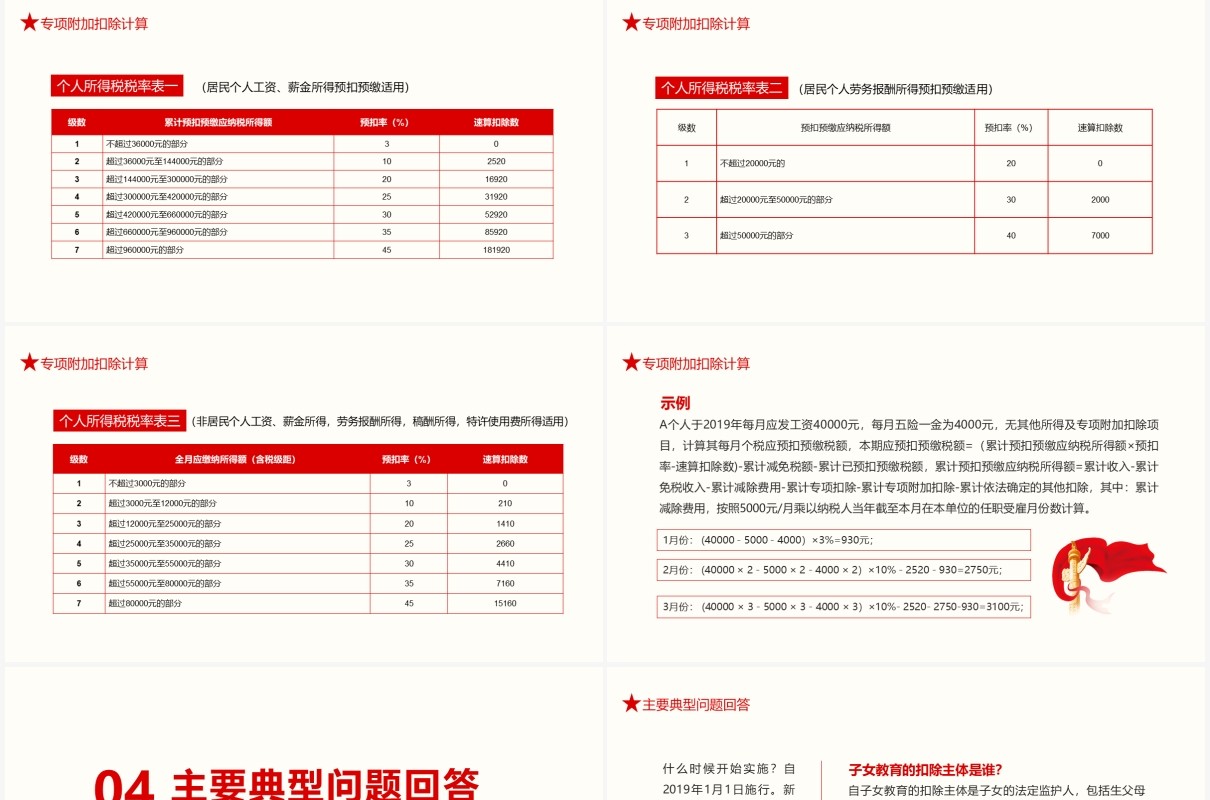 红色个人所得税改革修改内容典型问题解答动态PPT模板