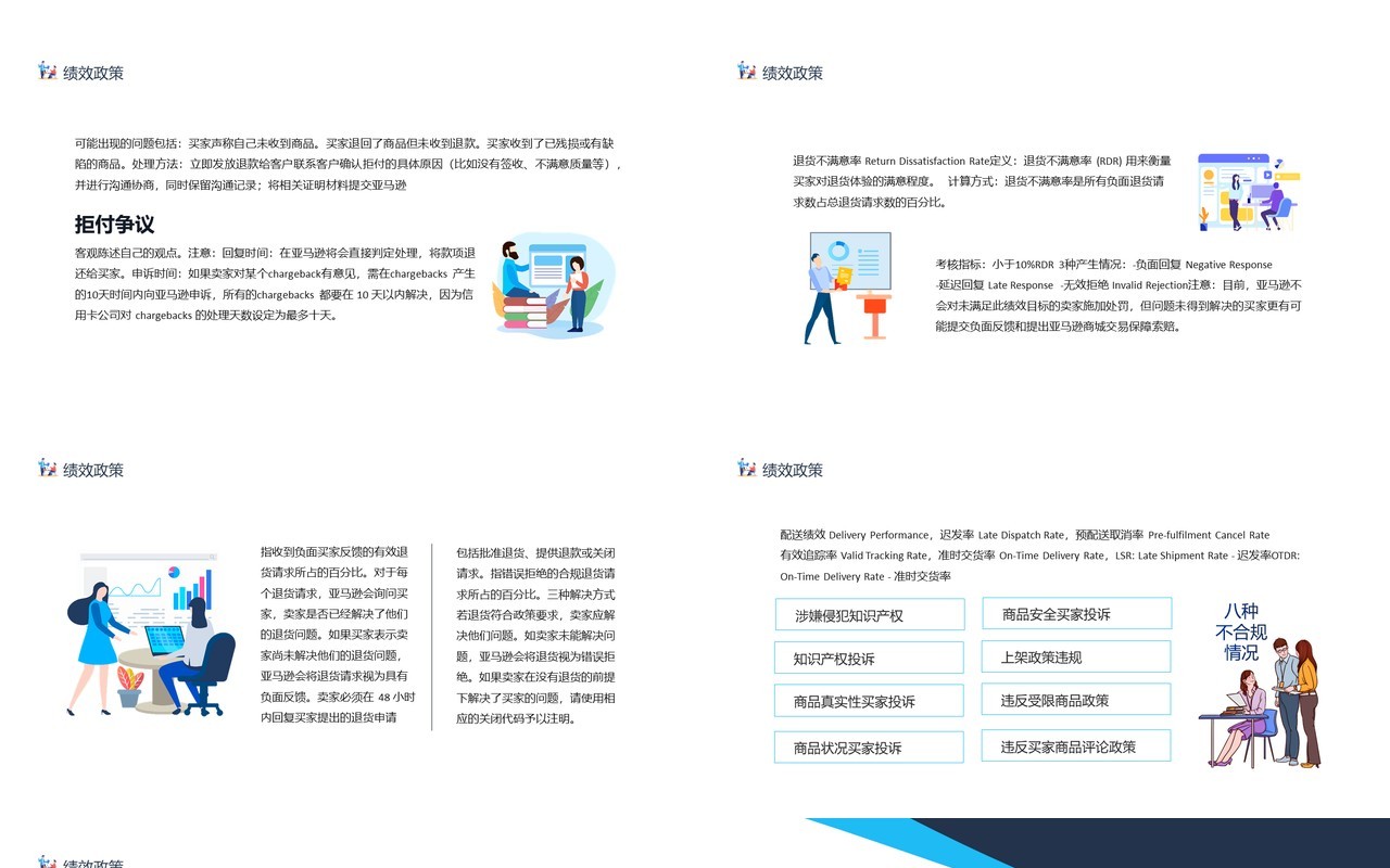 亚马逊运营解读团队员工入职培训管理营销培训动态PPT模板