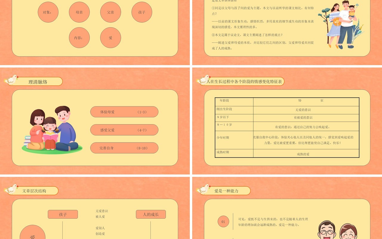 部编版高中语文必修四父母与孩子之间的爱课件PPT模板