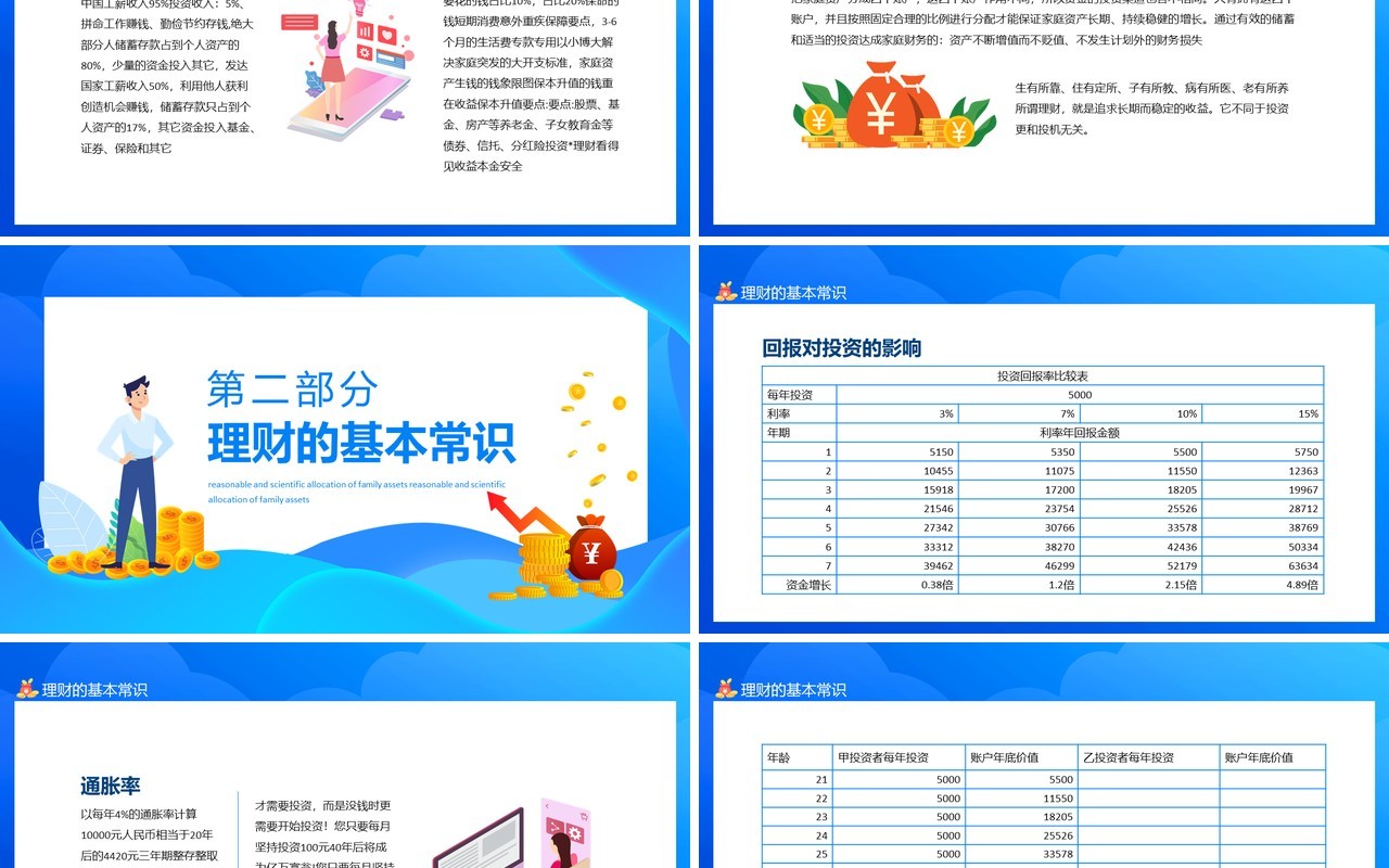 如何对家庭资产进行合理的科学的配置动态PPT模板