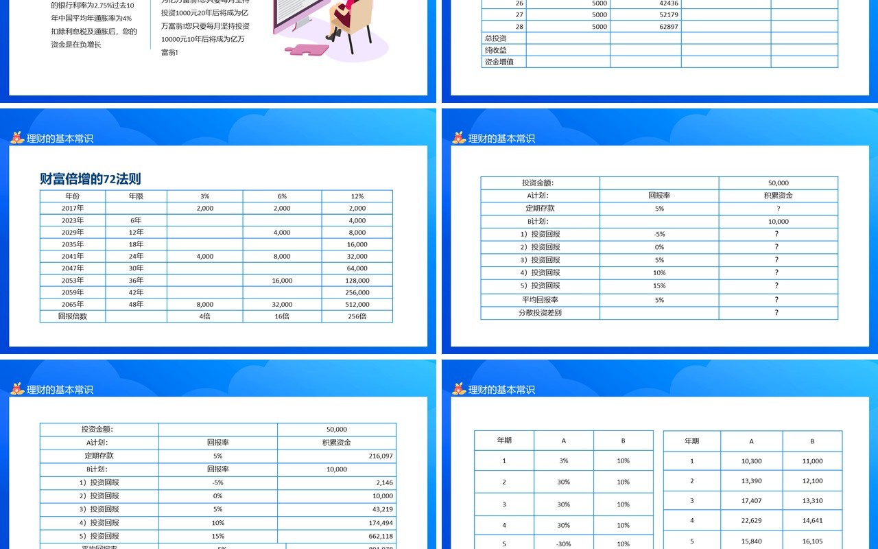 如何对家庭资产进行合理的科学的配置动态PPT模板