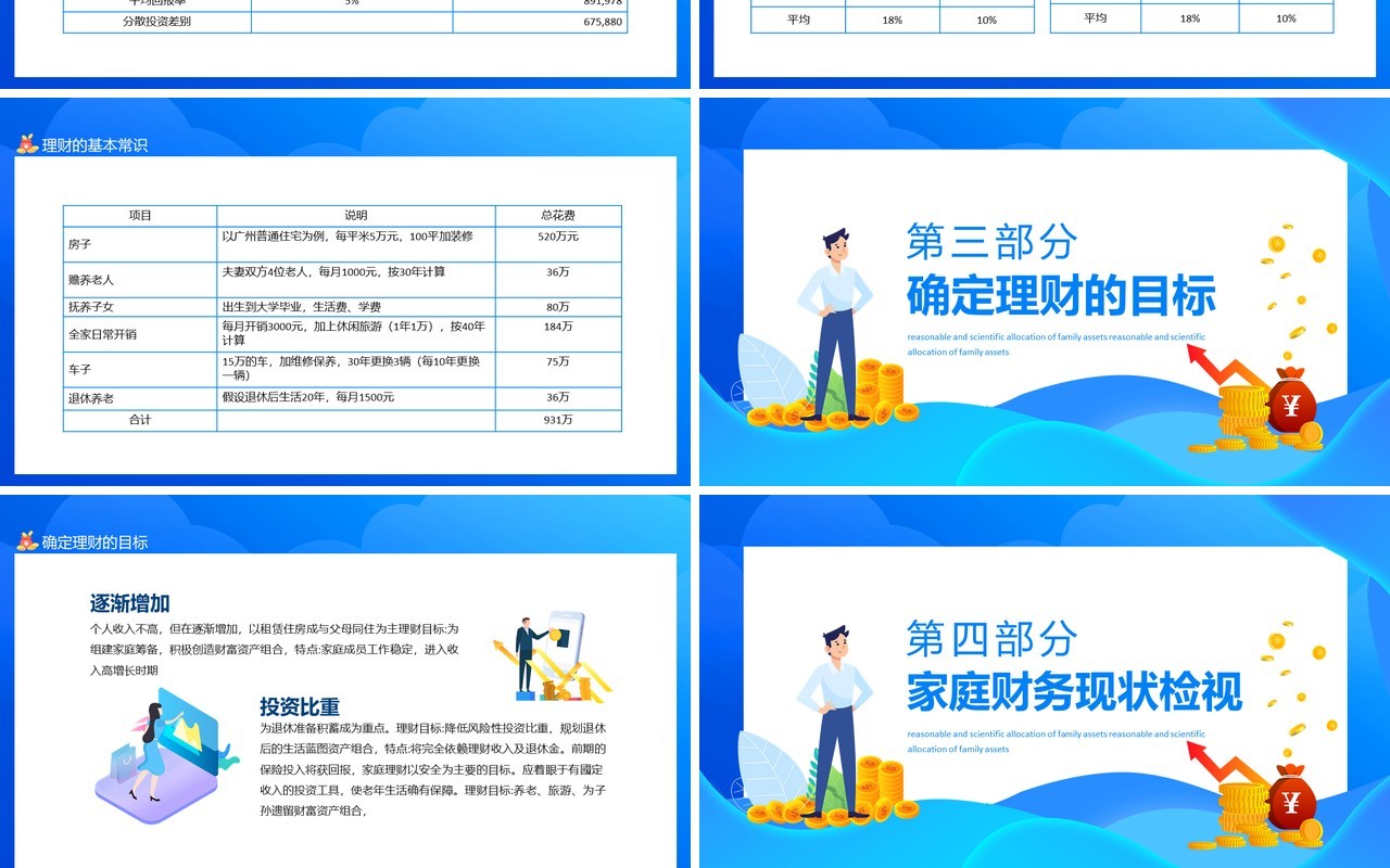 如何对家庭资产进行合理的科学的配置动态PPT模板